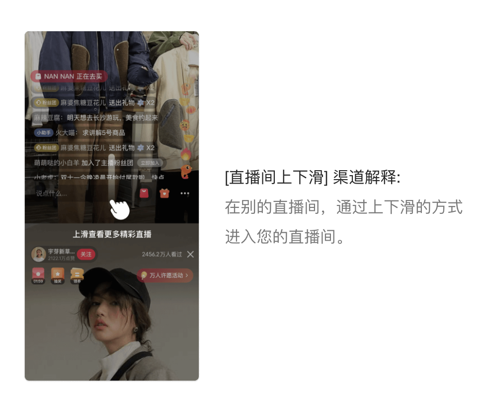 直播间上下滑来源