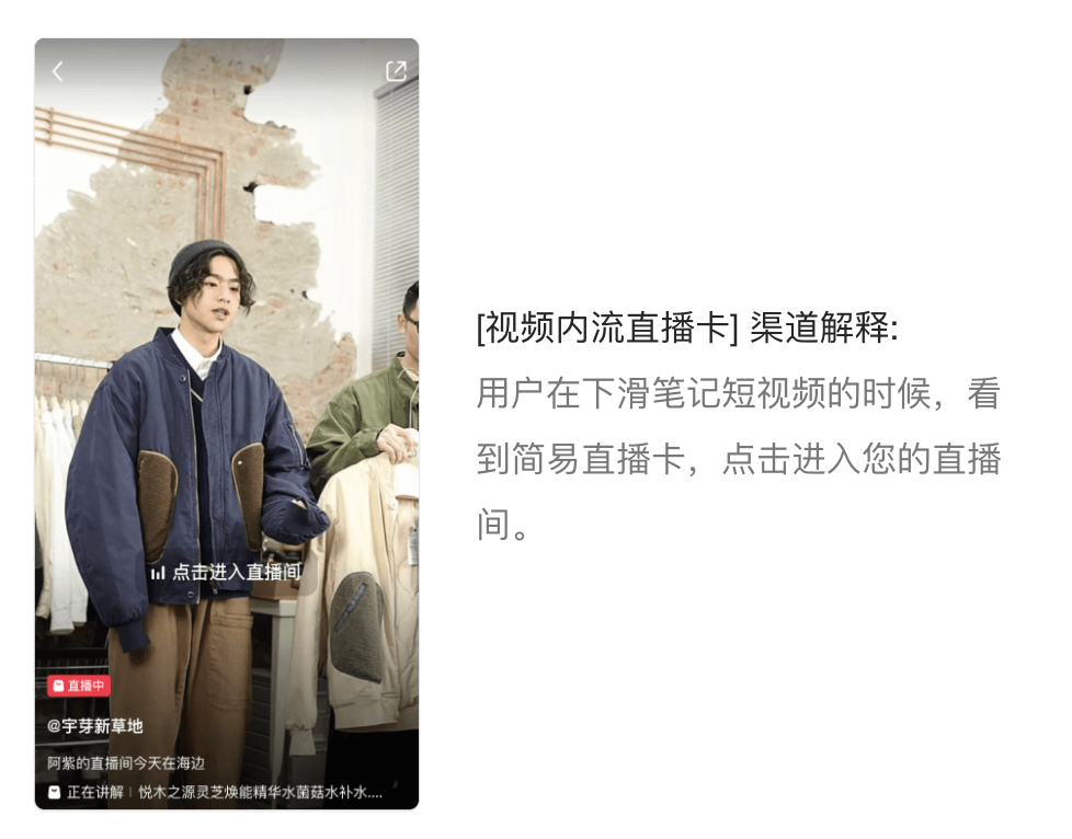 视频内流直播卡来源